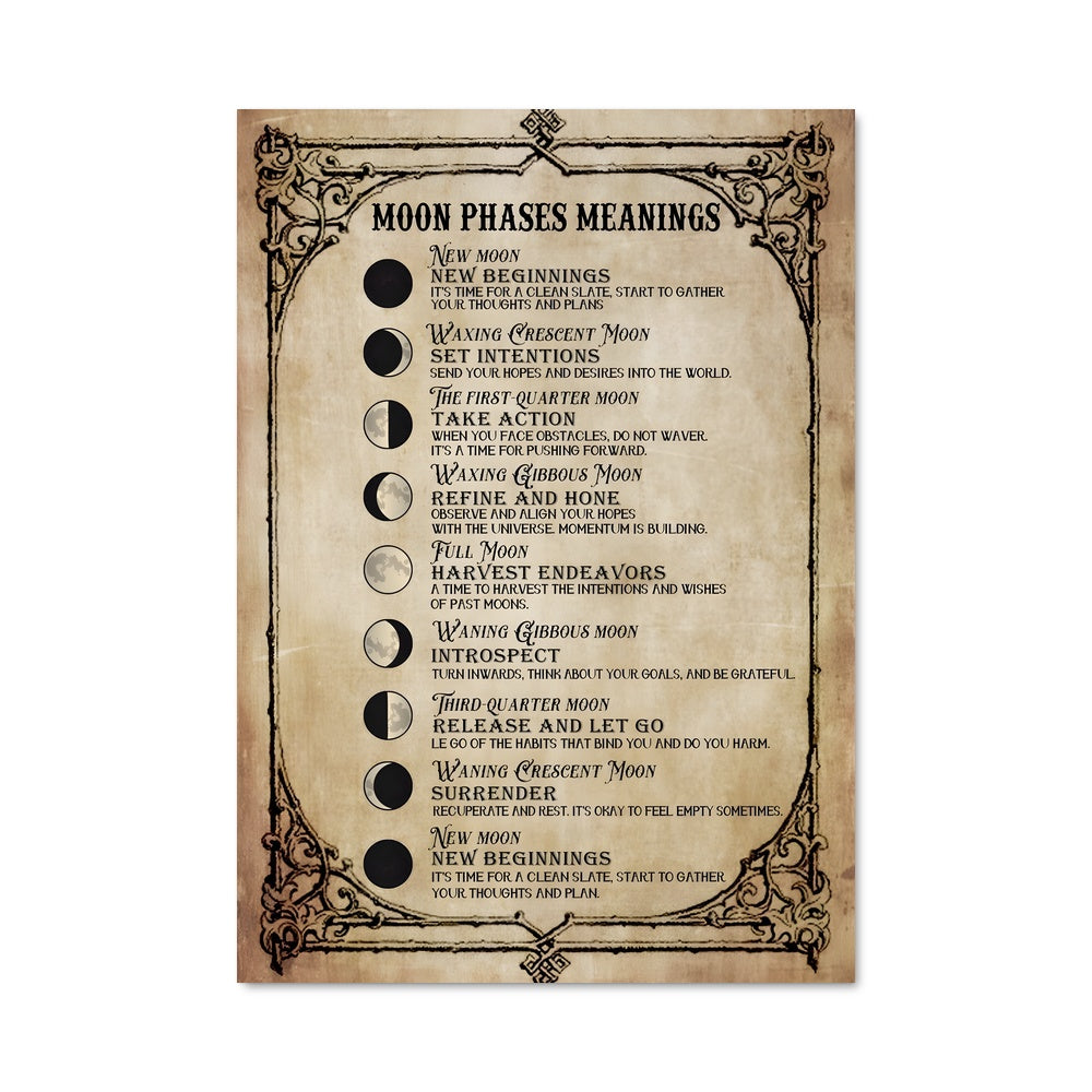 Poster Moon phases 17754