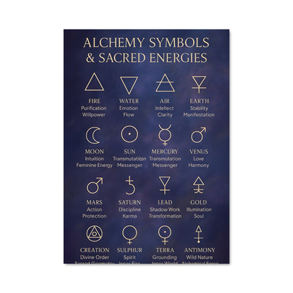 Poster Symboles Alchimiques