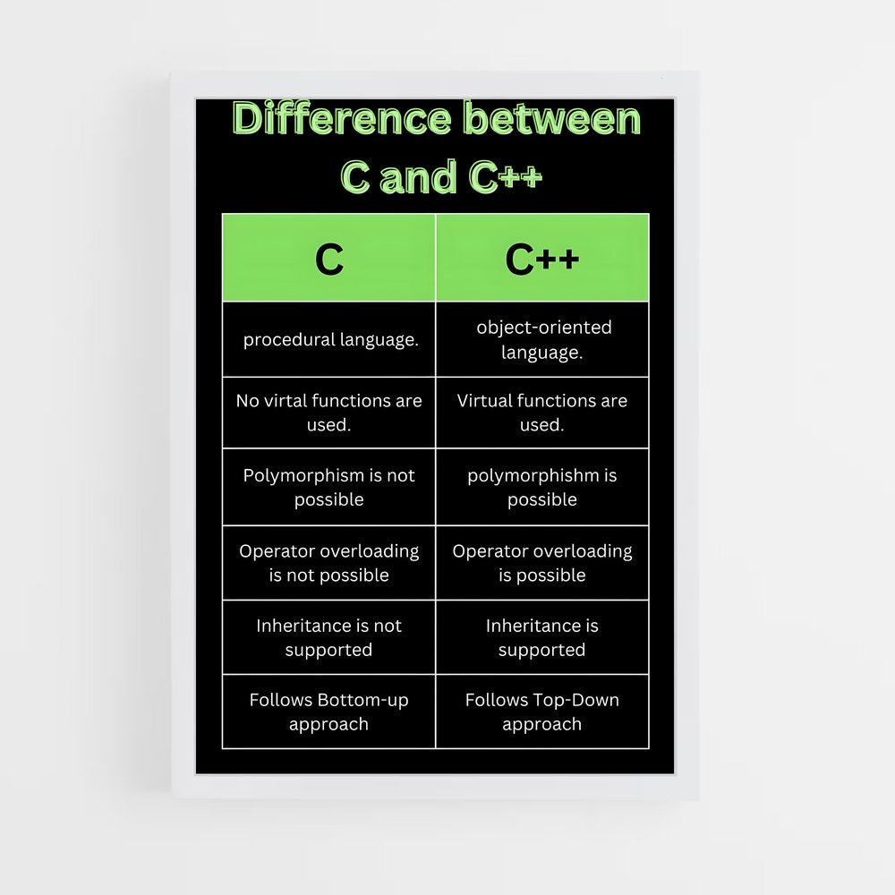 ap-c#-1 cadre Blanc