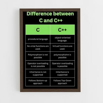 ap-c#-1 cadre Bois foncé