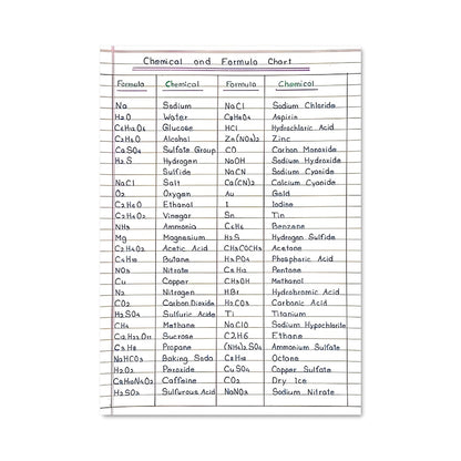 Poster Alchimie Écrite