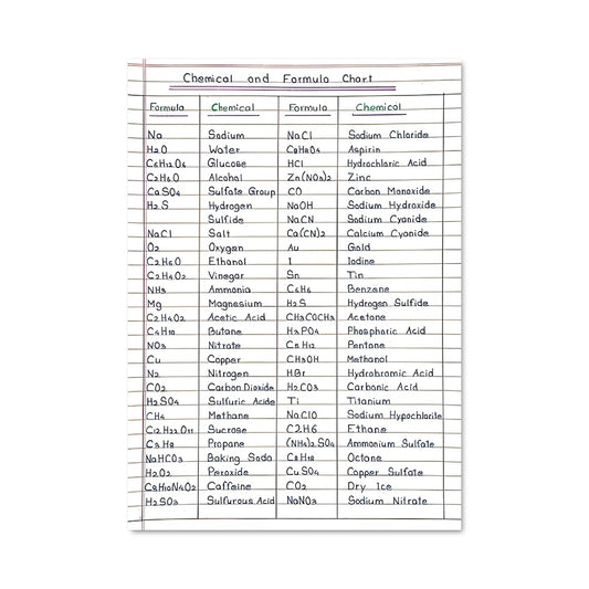 Poster Alchimie Écrite