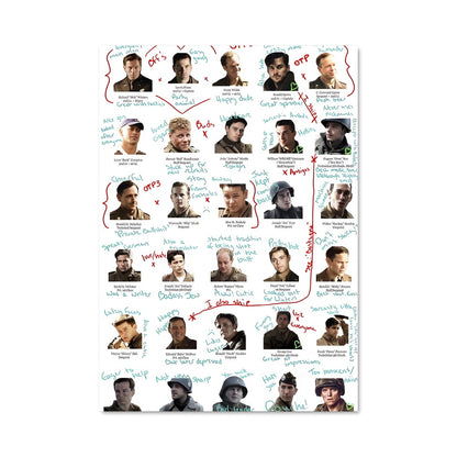 Poster Les Visages de l'Homme