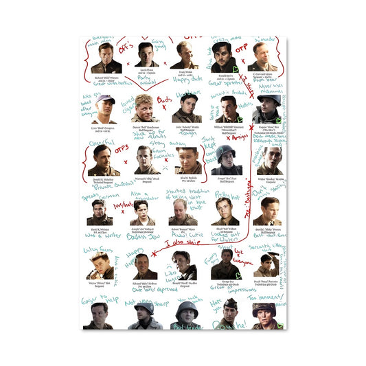 Poster Les Visages de l'Homme