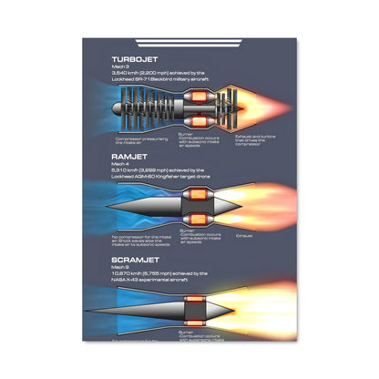 Poster Supersonic Dreams