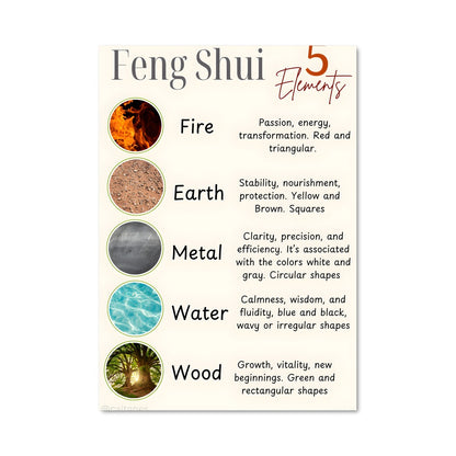 Poster Équilibre des Éléments