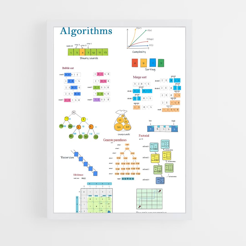 ap-graphql-5 cadre Blanc