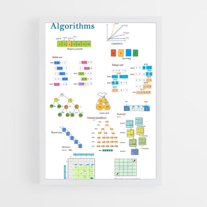 ap-graphql-5 cadre Blanc