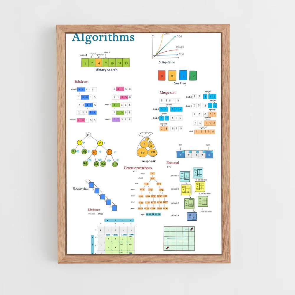 ap-graphql-5 cadre Bois clair