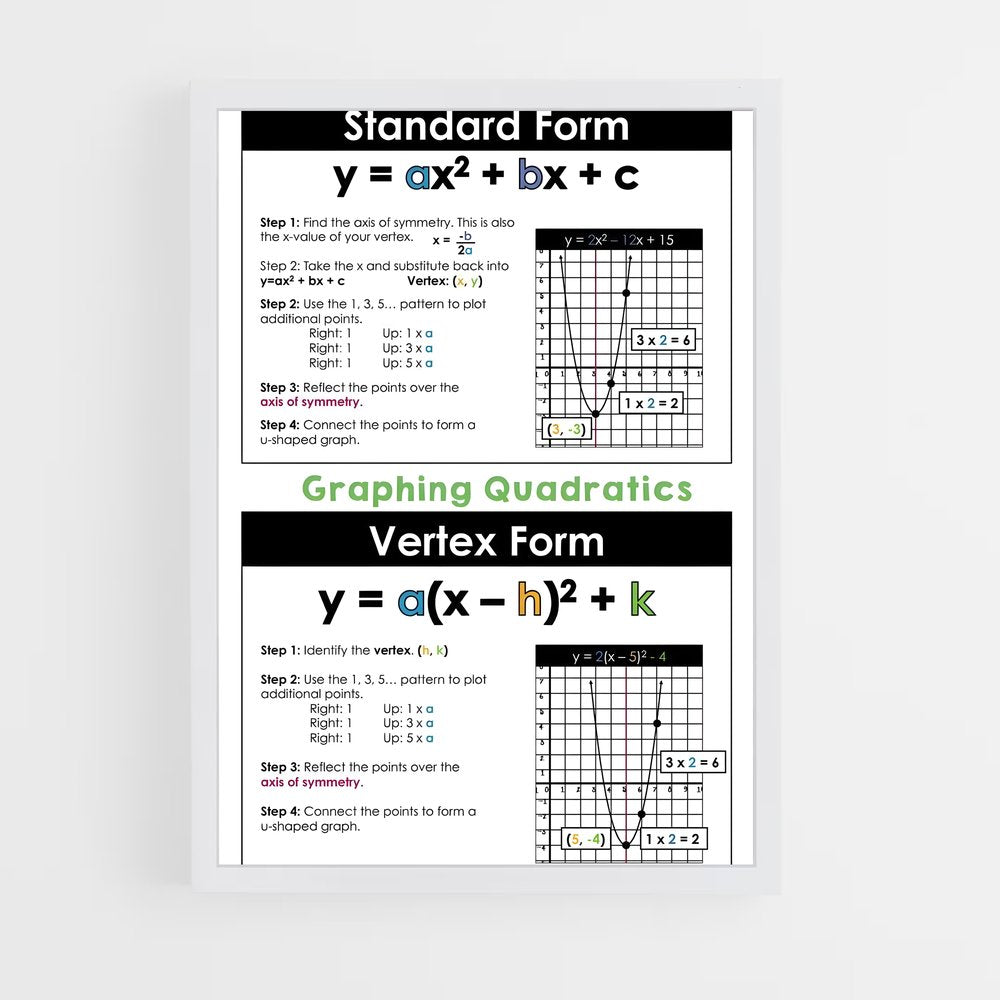 ap-graphs-2 cadre Blanc