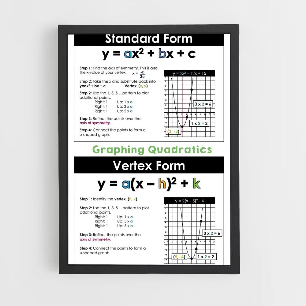 ap-graphs-2 cadre Noir