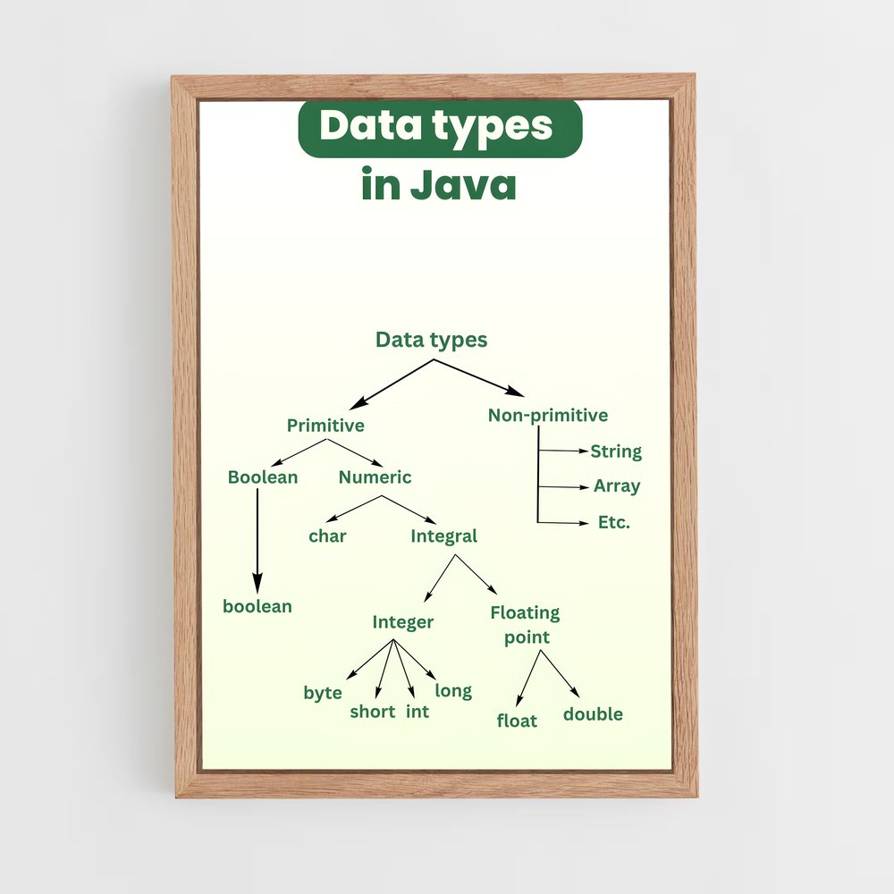 ap-java-1 cadre Bois clair