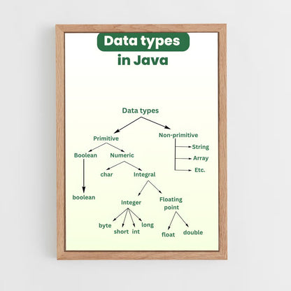 ap-java-1 cadre Bois clair