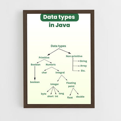 ap-java-1 cadre Bois foncé