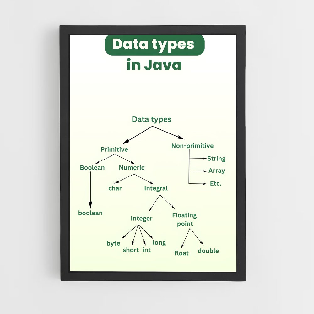 ap-java-1 cadre Noir