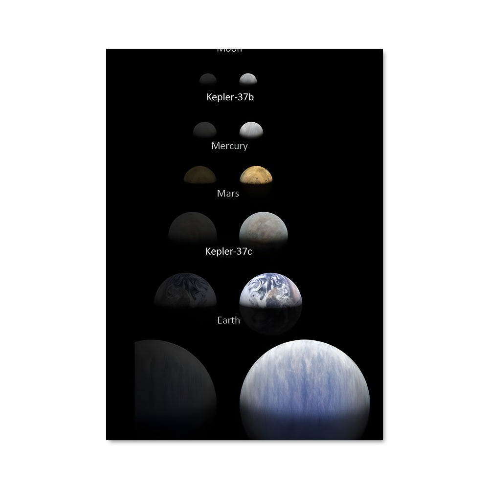 Kepler Planets Poster – Aesthetic Posters