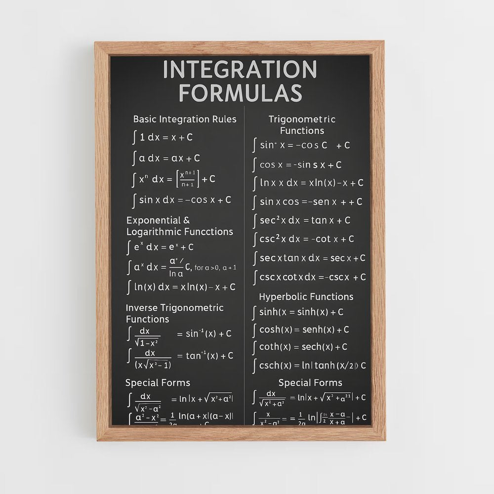 ap-mathematical formulas-2 cadre Bois clair