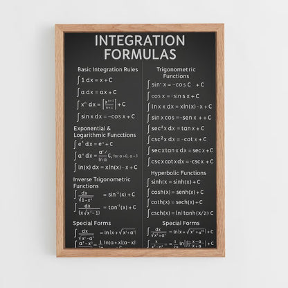 ap-mathematical formulas-2 cadre Bois clair
