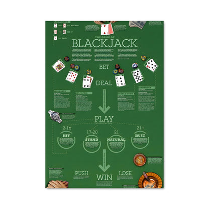Poster Blackjack Variations
