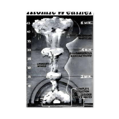 Poster L'Âge Nucléaire