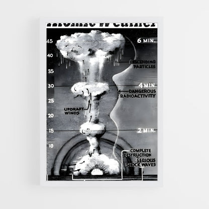 ap-nuclear age-5 cadre Blanc