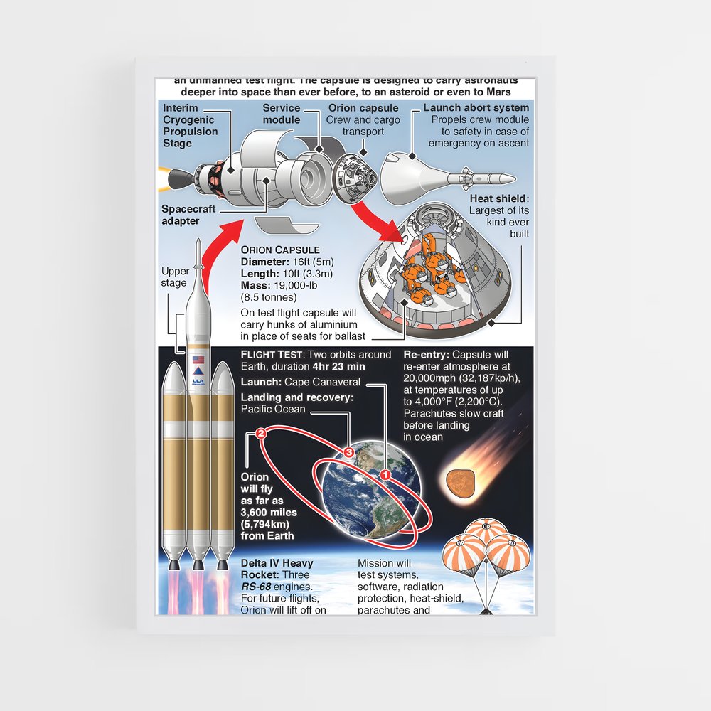 ap-orion spacecraft-1 cadre Blanc