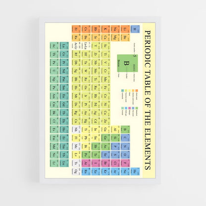 ap-periodic table elements-2 cadre Blanc