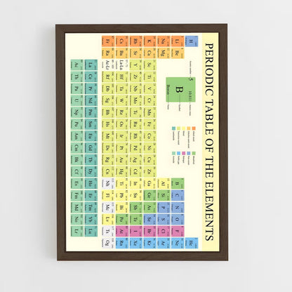 ap-periodic table elements-2 cadre Bois foncé