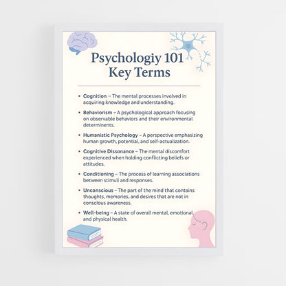 ap-psychology-2 cadre Blanc