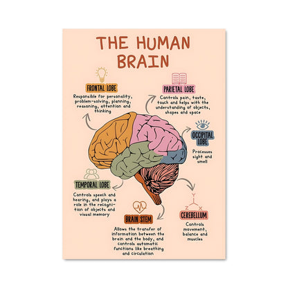 Poster Psychology 18251