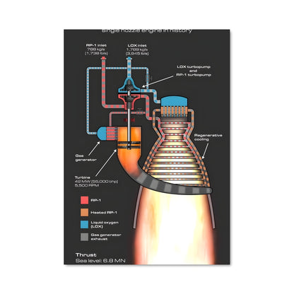 Poster Propulsion Stellaire