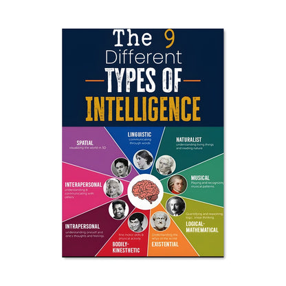 Poster Intelligence Multiples