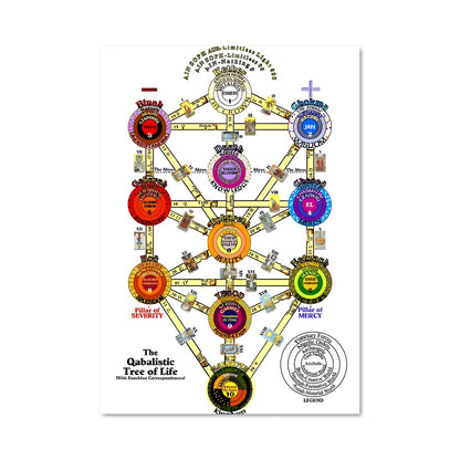 Poster Le Cycle Éternel