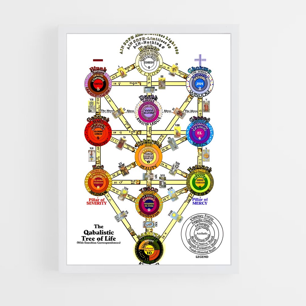 ap-tree of life kabbalah-1 cadre Blanc