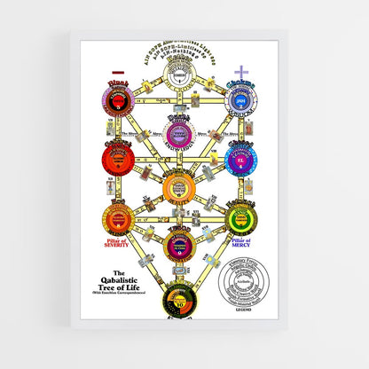 ap-tree of life kabbalah-1 cadre Blanc