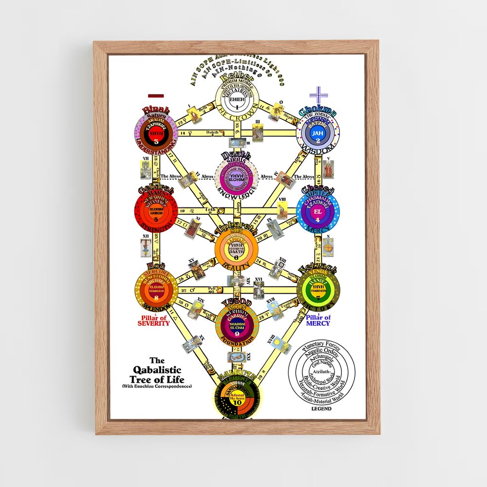ap-tree of life kabbalah-1 cadre Bois clair