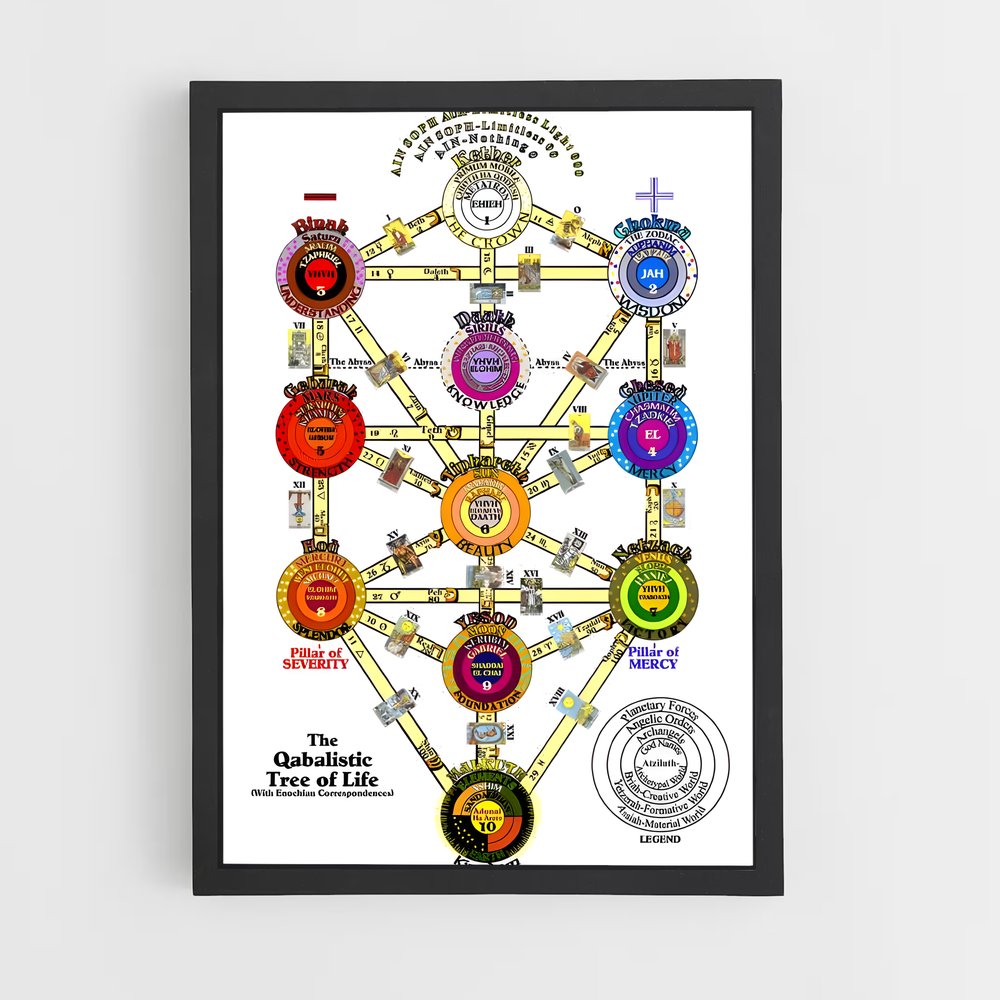ap-tree of life kabbalah-1 cadre Noir