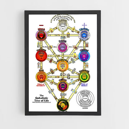 ap-tree of life kabbalah-1 cadre Noir