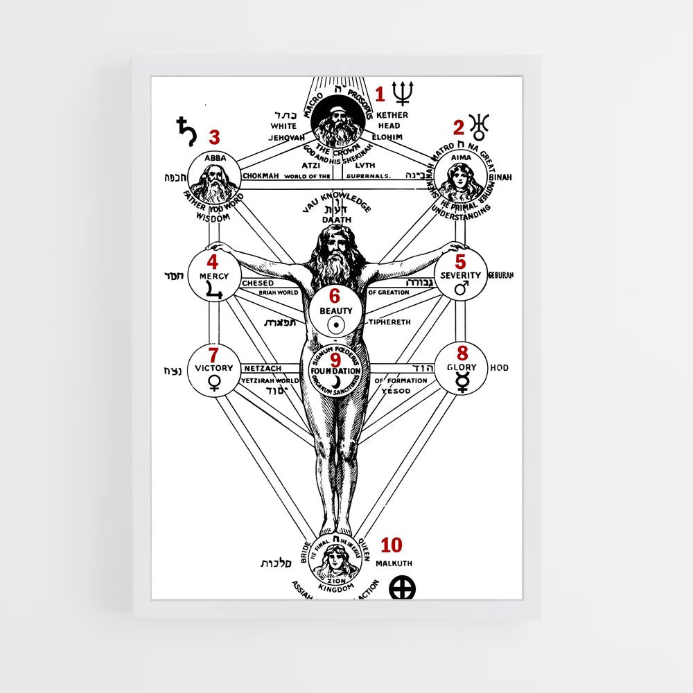ap-tree of life kabbalah-2 cadre Blanc