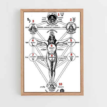 ap-tree of life kabbalah-2 cadre Bois clair