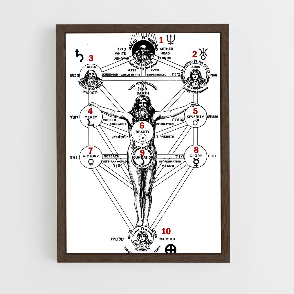 ap-tree of life kabbalah-2 cadre Bois foncé