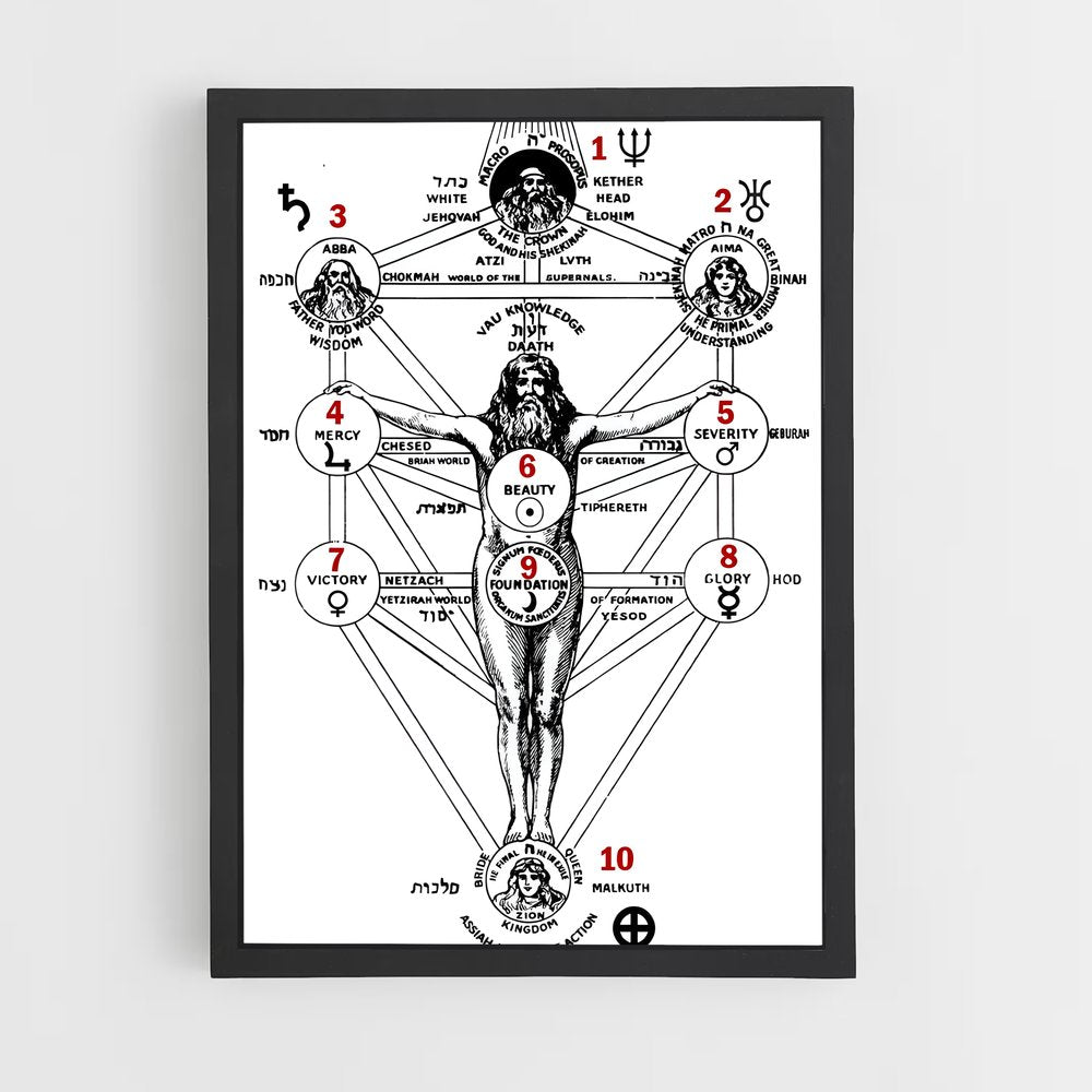 ap-tree of life kabbalah-2 cadre Noir