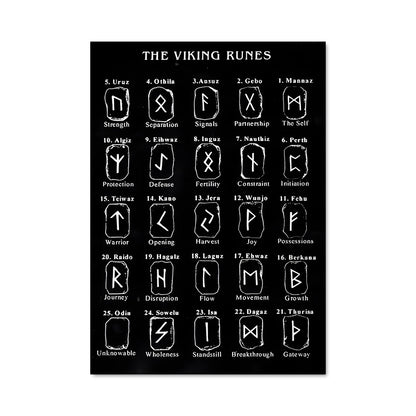 Poster Runes des Vikings