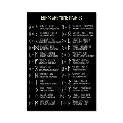 Poster Runes de la Destinée