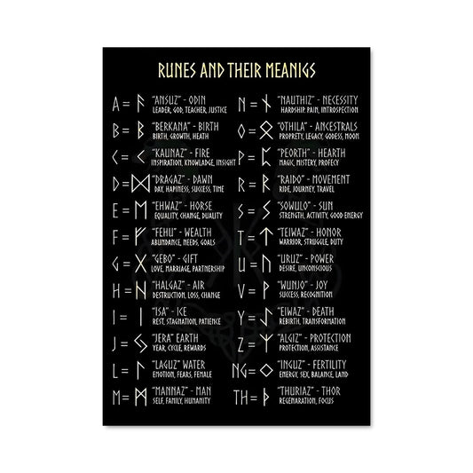 Poster Runes de la Destinée