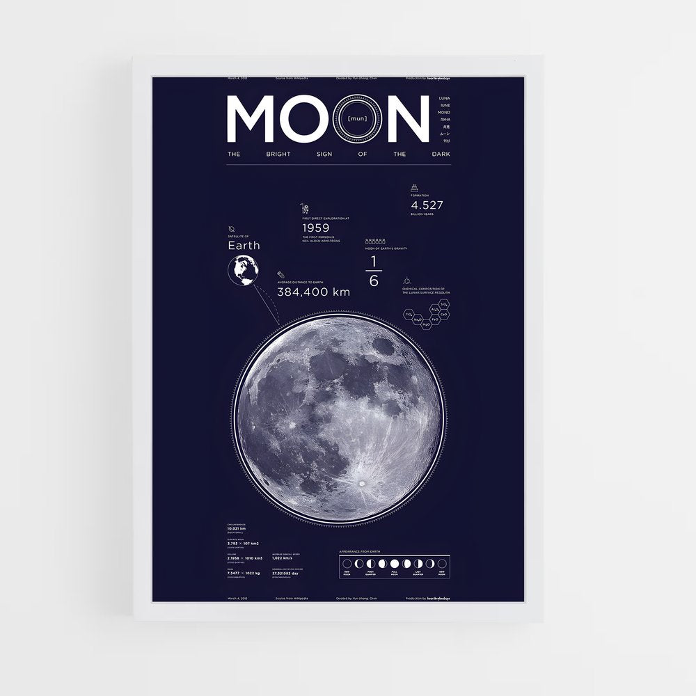 moon-10 cadre Blanc