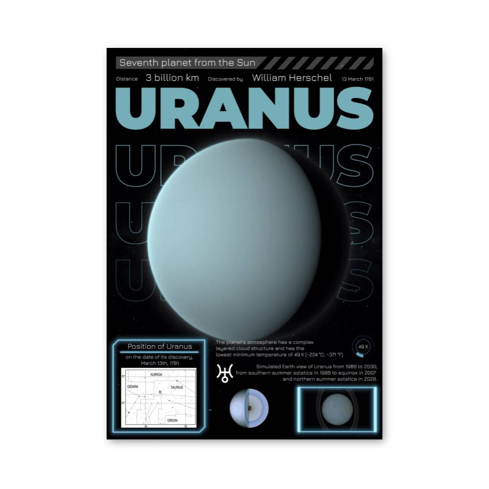 Uranus Horizon Uranus Posters | Aesthetic Posters